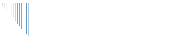 Coaching