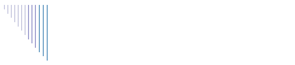 Kontakt oss