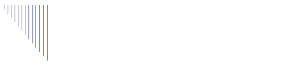 Bilmegling