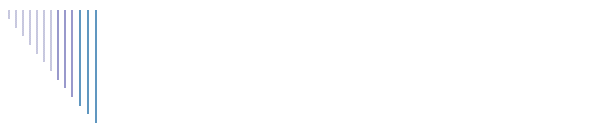 Om oss